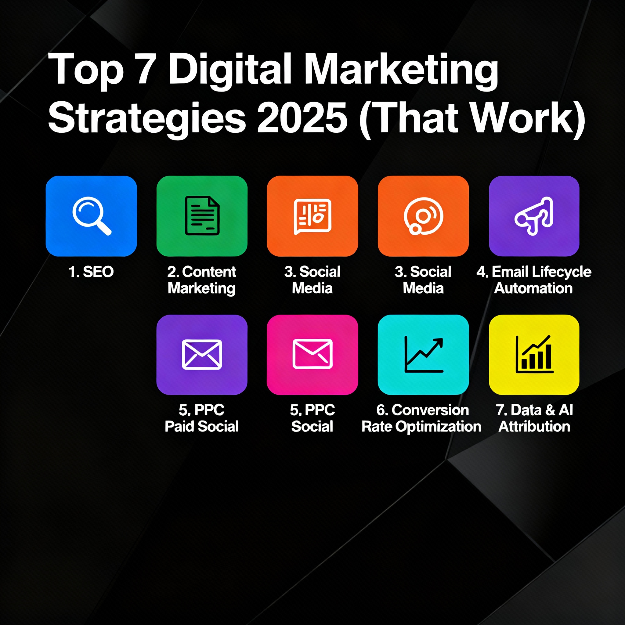 Explore Top Digital Marketing Strategies 2025 That Work